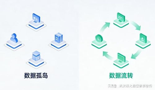 武漢中小企業(yè)借力數(shù)字化，探索降本增效新路徑