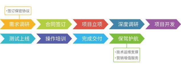 軟件開發(fā)與銷售中的常見“坑”及應(yīng)對(duì)策略